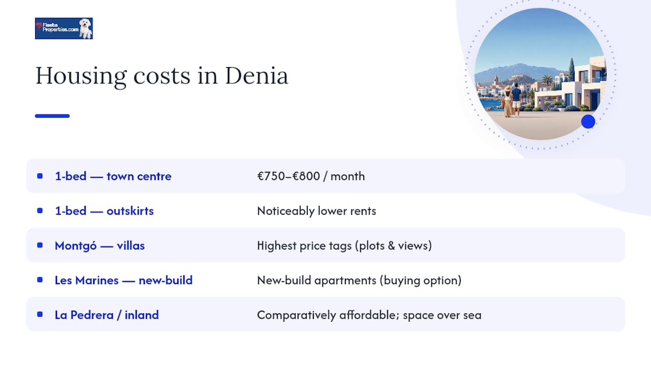 Diagram comparing rental and buying costs in Denia neighborhoods