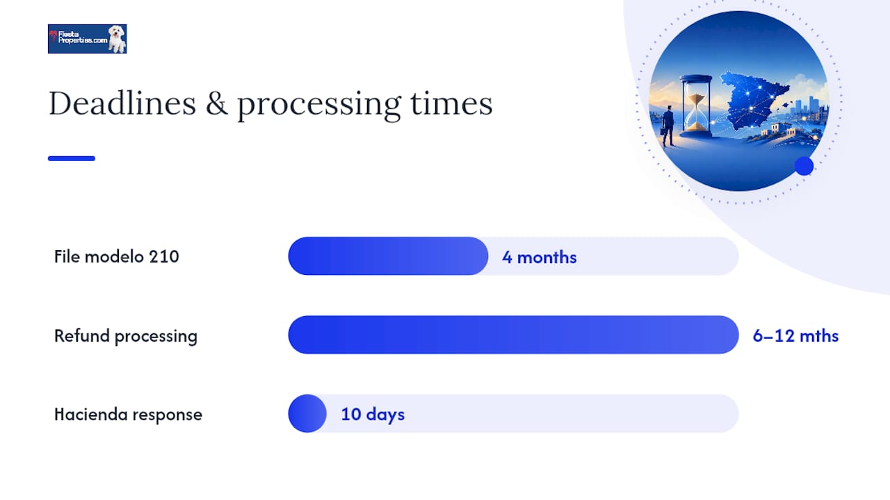 The 3% withholding and your filing deadlines — overview diagram