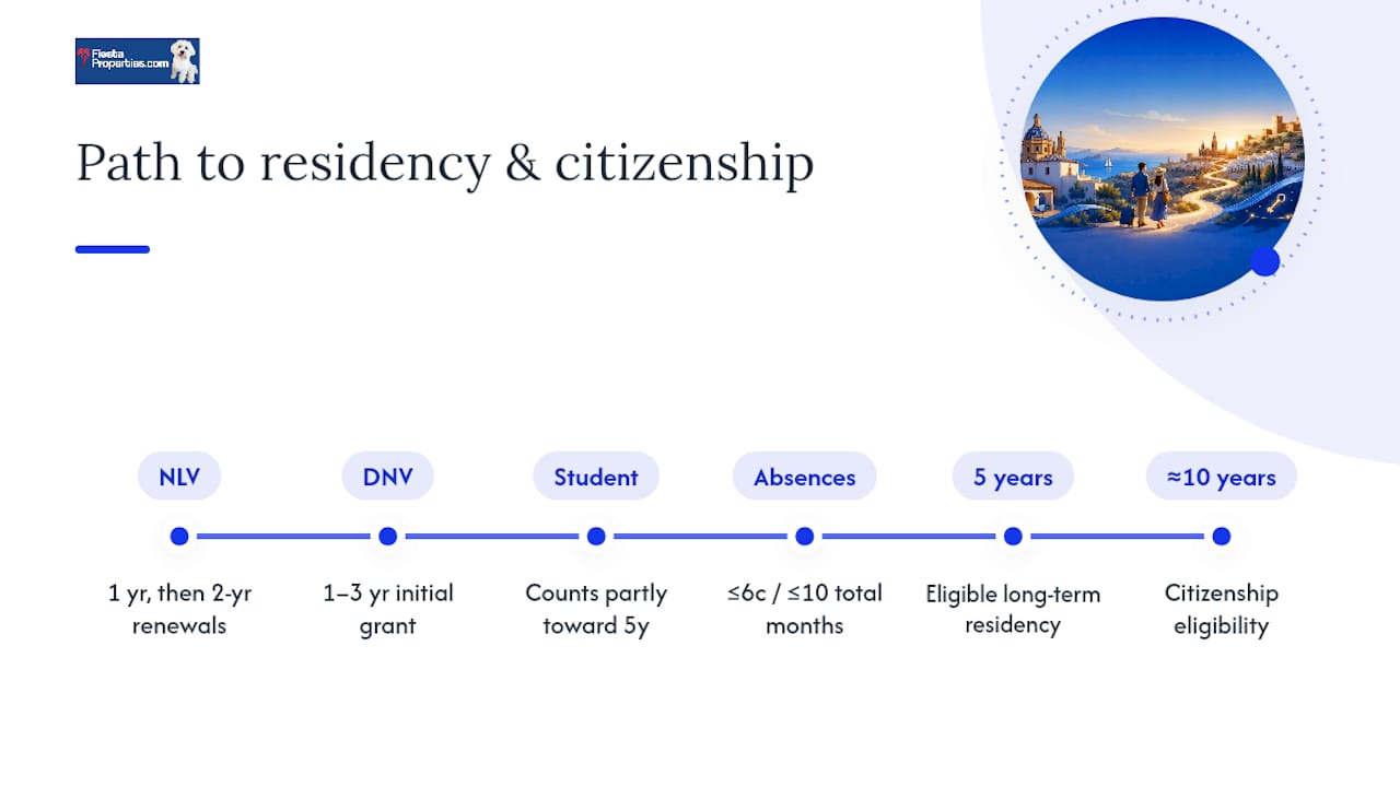 How long until you reach permanent residency or citizenship? — overview diagram