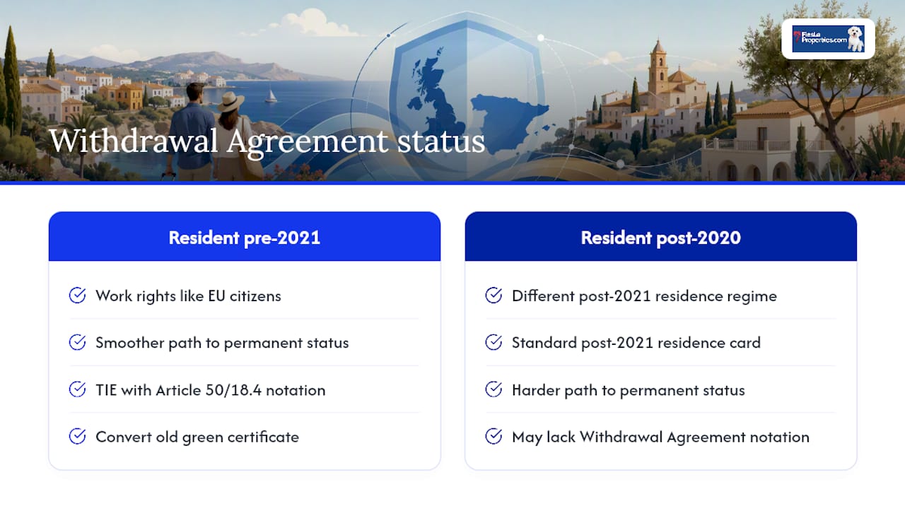 What is Withdrawal Agreement beneficiary status? — overview diagram