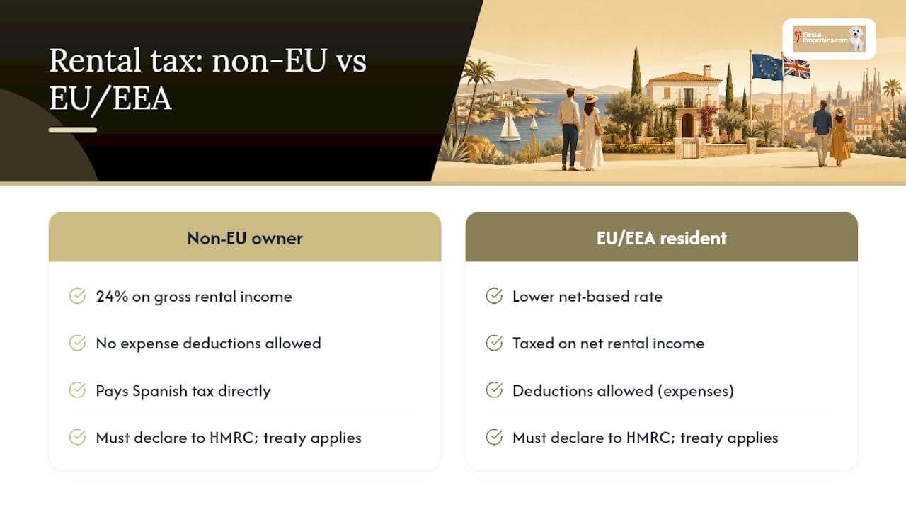 UK and Spain rental tax comparison