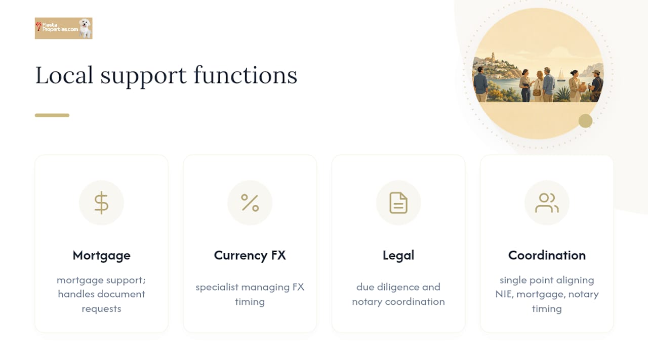 How does local support help UK buyers navigate this process? — overview diagram