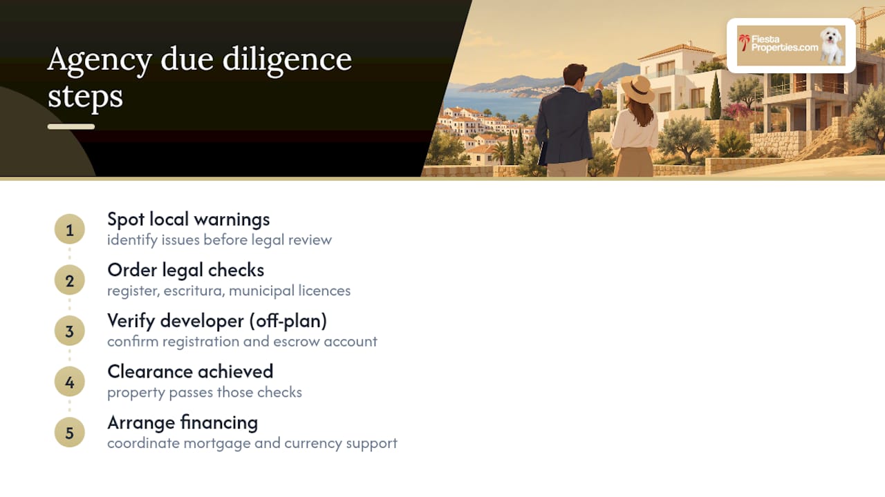 How a local estate agency can help with due diligence — overview diagram