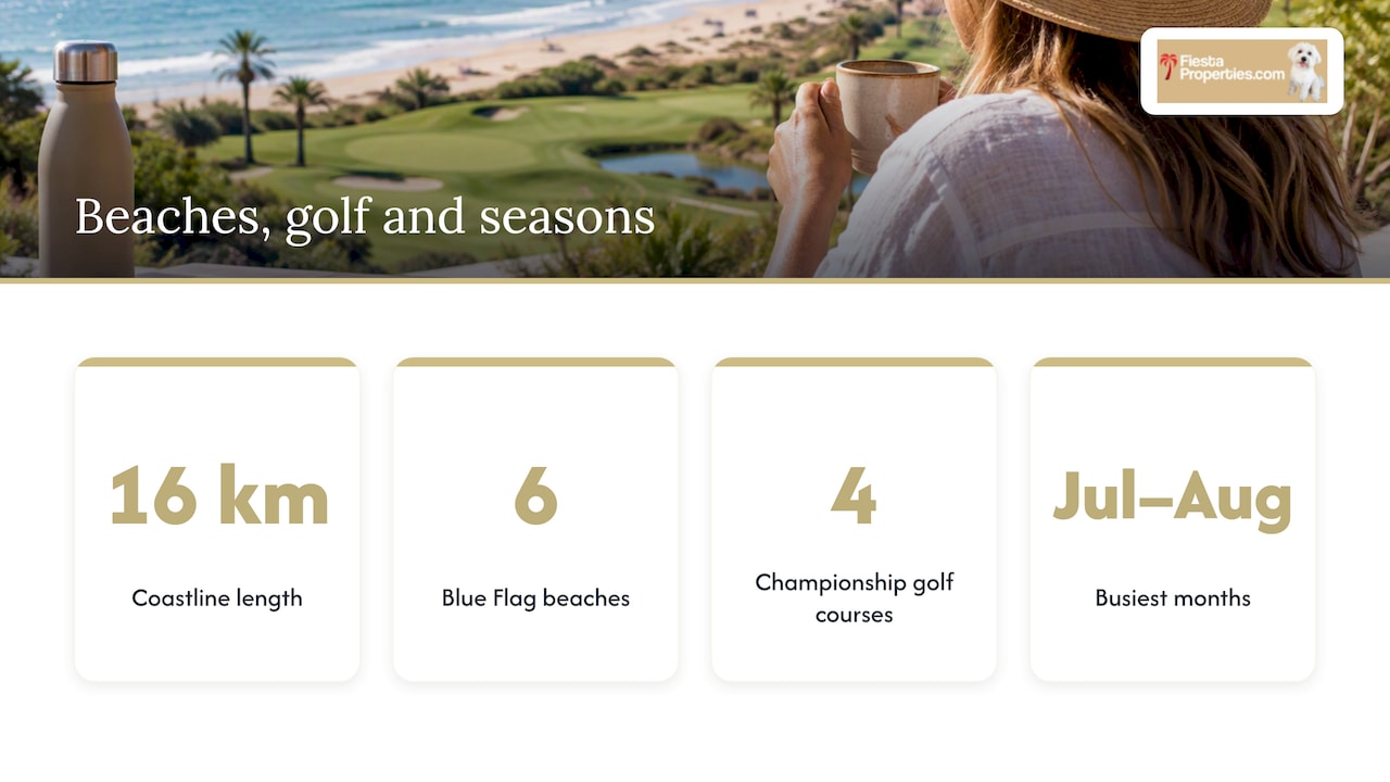 Orihuela Costa beaches golf and seasonal activity