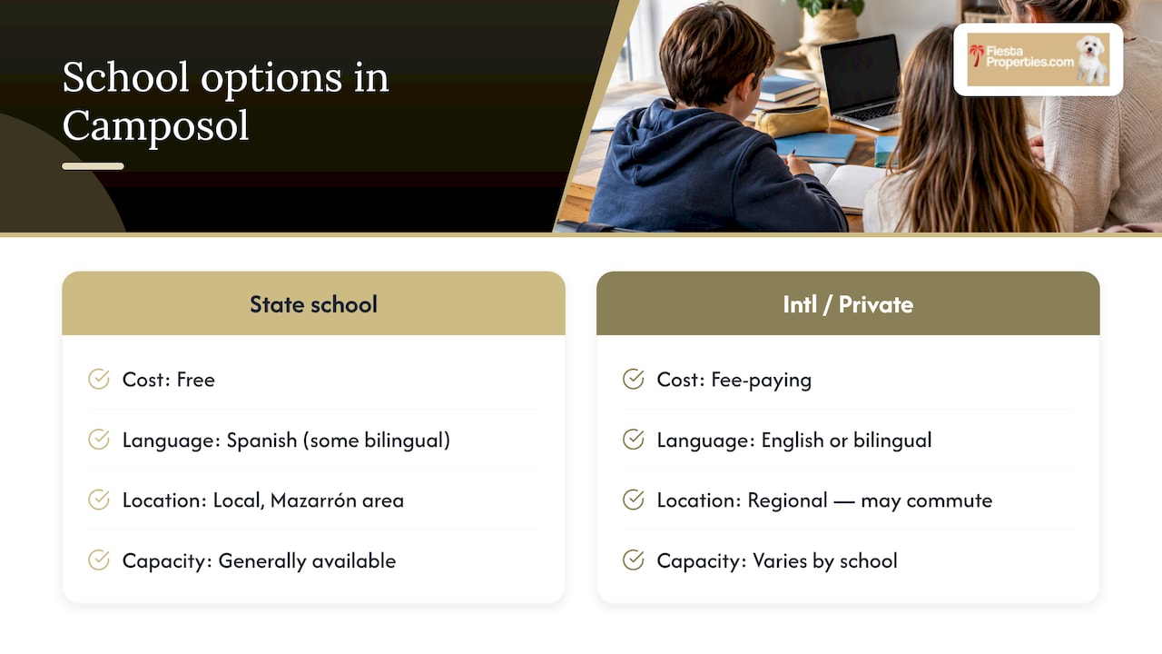 State and international school routes compared